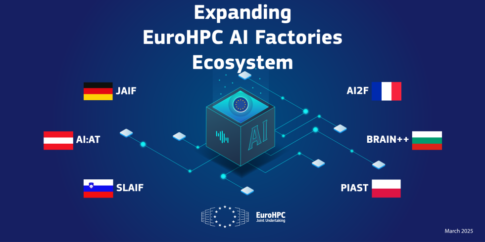 Illustration of the EuroHPC AI Factories expansion, showing an AI-themed cube connected to six European AI hubs. Flags of Germany, Austria, Slovenia, France, Bulgaria, and Poland represent new AI factories. The EuroHPC logo and 'March 2025' are included.