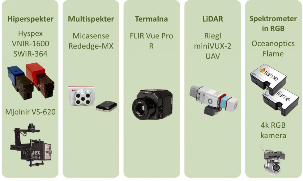 Infoslika s prikazom vseh kamer in drugih naprav za merjenje
