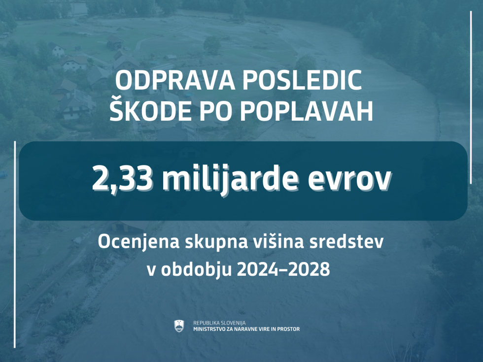 Odprava posledic škode po poplavah, 22,3 milijarde evrov, ocenjena skupna višina sredstev do leta 2028