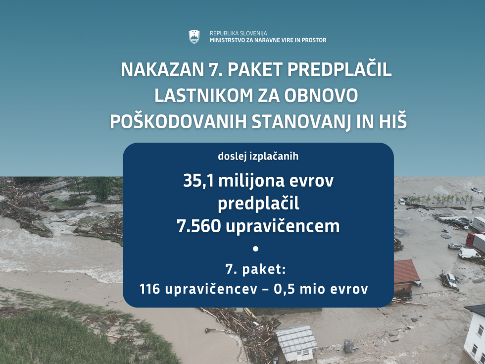 Grafični prikaz podatkov - skupaj 35,1 milijona evrov predplačil 7560 lastnikom stanovanj