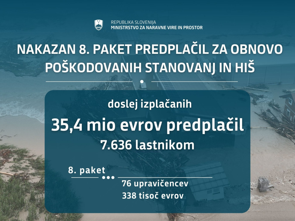 grafični prikaz podatkov: doslej skupaj izplačanih 35,4 milijona evrov 7636 lastnikom stanovanj, v osmem paketu 338 tisoč evrov 76 lastnikom