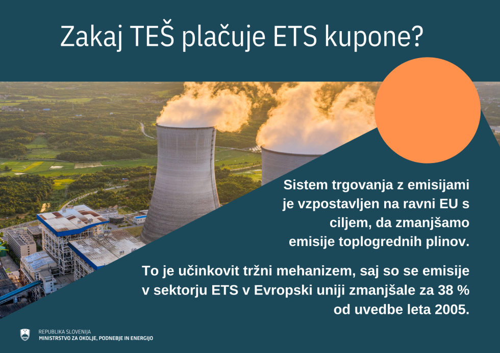 obrazložitev, zakaj TEŠ plačuje ETS kupone