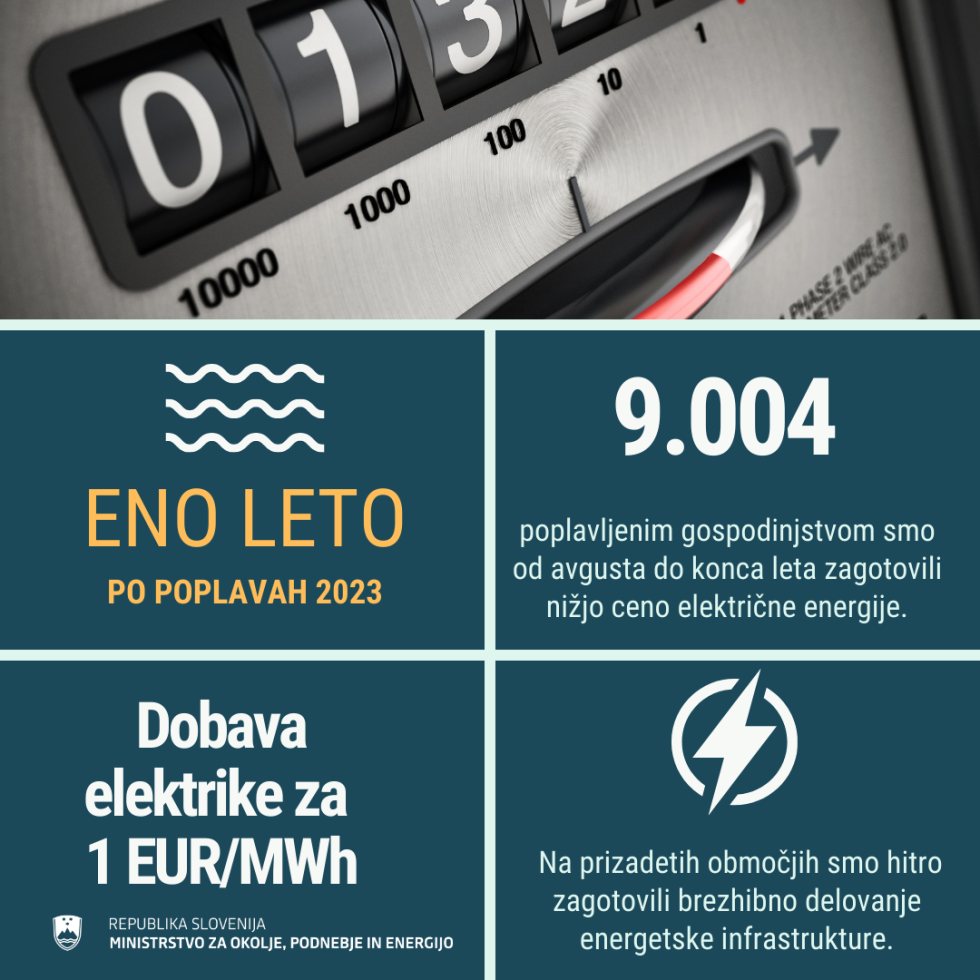 Infografika ob obletnici poplav - prikaz podatkov o elektriki