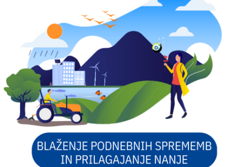 Logotip podprojekta blaženje in prilagajanje podnebnim spremembam