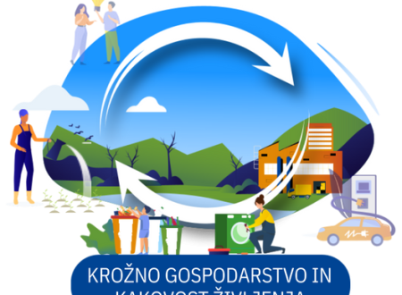 Logotip podprojekta krožno gospodarstvo in kakovost življenja