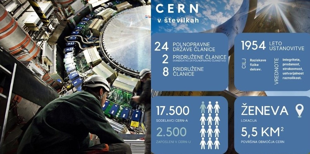 Predstavitev CERN-a z navedenim številom članic, letom ustanovitve.