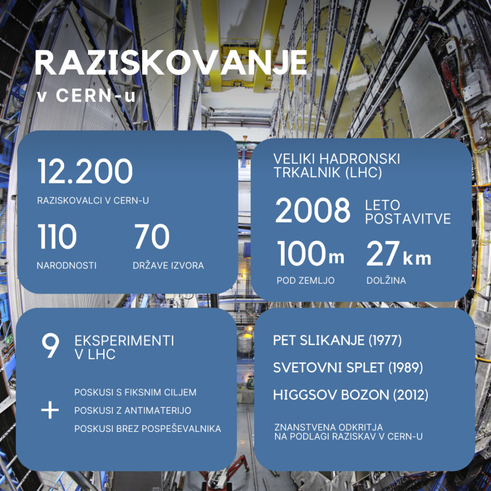 Ključni podatki o raziskavah v CERN-u.