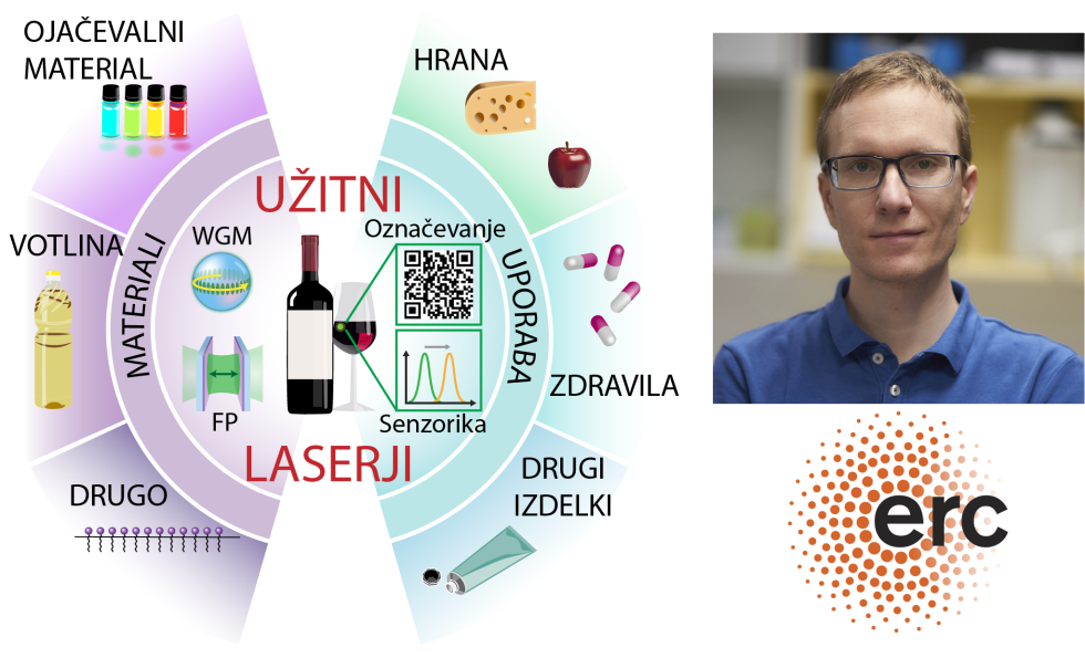 Dr. Matjaž Humar in grafični prikaz njegovega projekta Užitni laserji