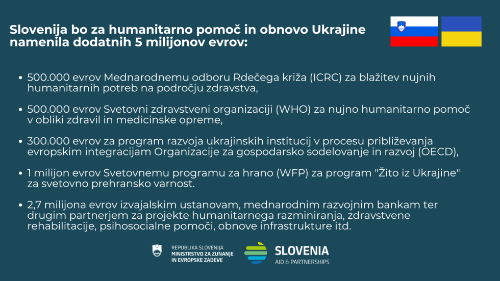prepis sporočila za javnost na grafiko, poleg slovenska in ukrajinska zastava ter logotipa zunanjega ministrstva in mednarodnega razvojnega sodelovanaj