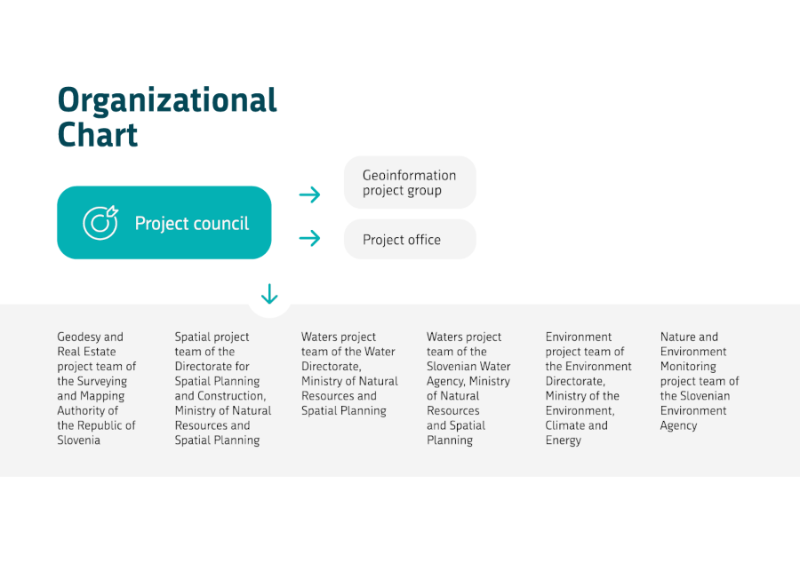 The project’s organizational structure is shown above.