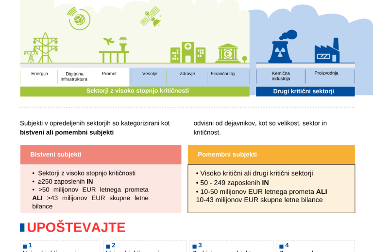 Direktiva o ukrepih za visoko skupno raven kibernetske varnosti (NIS 2): vprašanja in odgovori