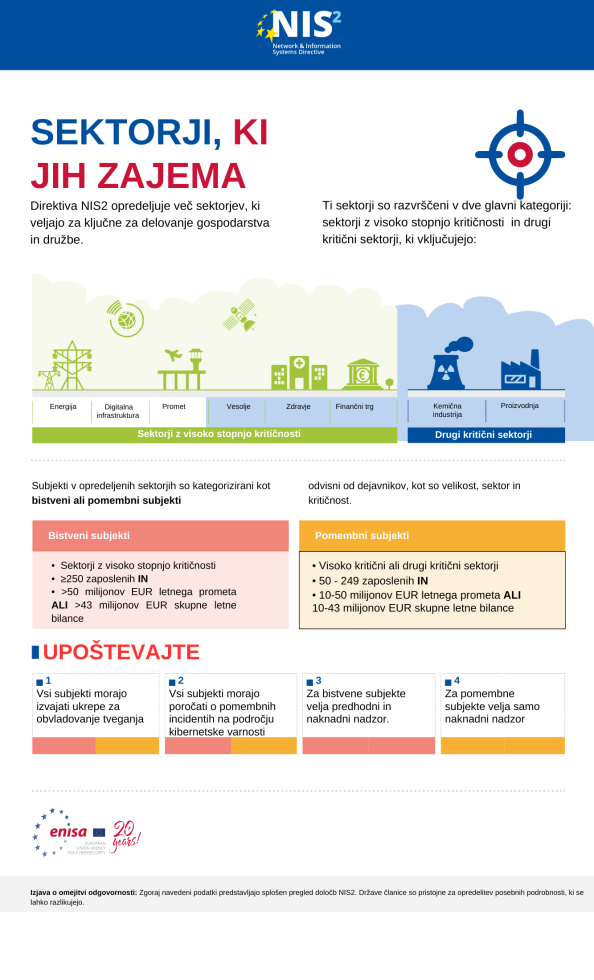 Infografika o zavezancih direktive in njihovih obveznostih, kot so predstavljeni v novici